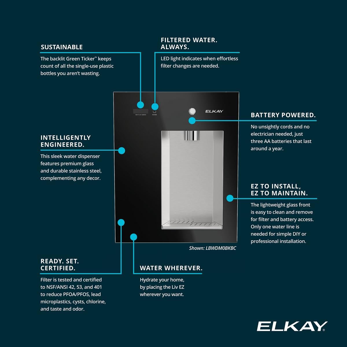 Water dispenser feature infographic with icons and text on battery-powered installation