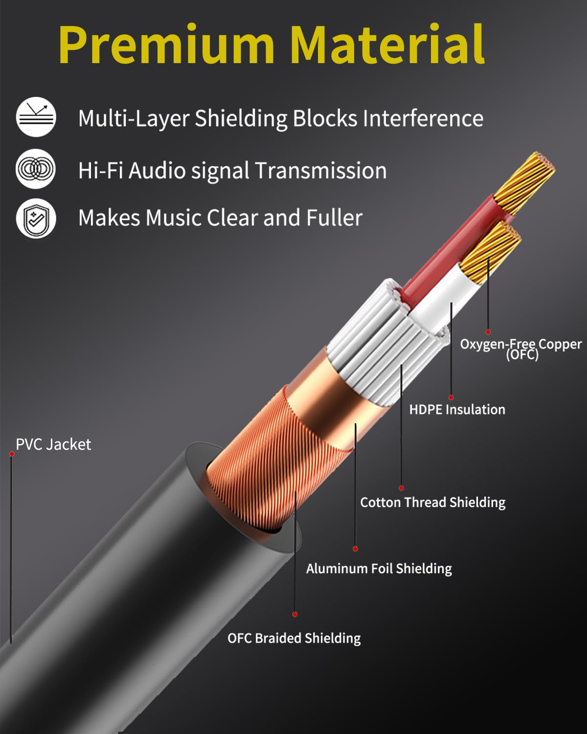 XLR Kabel 1,5 m, 2 Stück, XLR-Stecker auf -Buchse, 3-poliges Mikrofonkabel, abgeschirmt, symmetrisch, sauerstofffreies Kupfer (OFC), Lautsprecherkabel