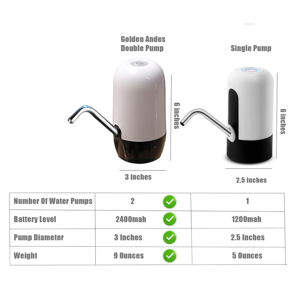 Echte Dual-Wasserpumpe 5 Gallonen Wasserspender, tragbarer Wasserkrug mit hoher Batteriekapazität, USB-Ladefunktion, einfach zu bedienender Wasserspender für 5-Gallonen-Flaschen Camping