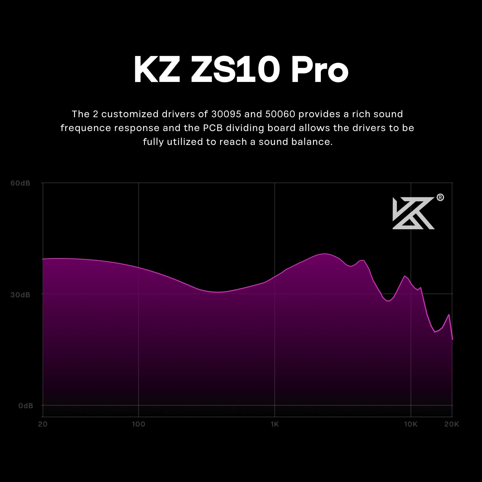 لينسول KZ ZS10 Pro، سماعات أذن داخلية مزودة بـ 4 محركات BA و1 محرك DD، سماعات سلكية هاي فاي، سماعات ألعاب، سماعات IEM هجينة مع لوحة وجه من الفولاذ المقاوم للصدأ، كابل قابل للفصل للموسيقيين (بدون ميكروفون، أسود)