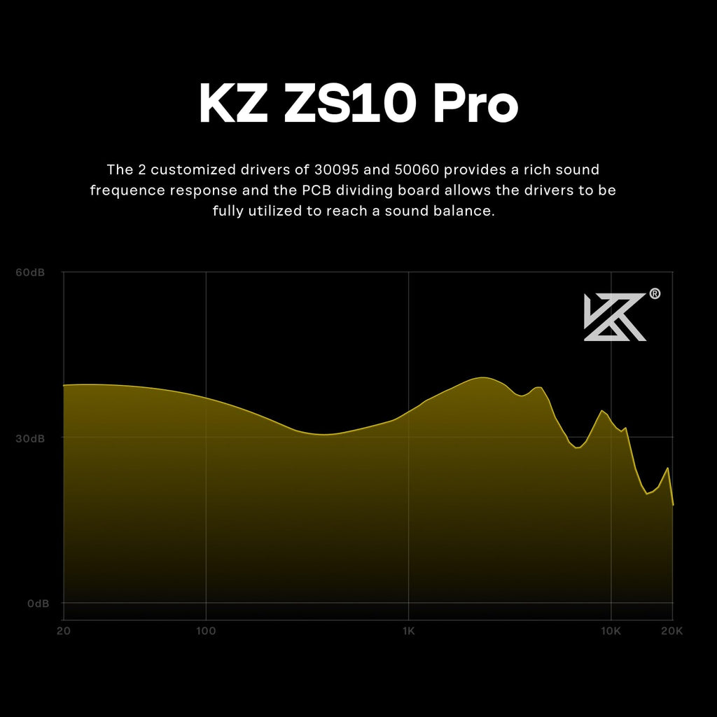 لينسول KZ ZS10 Pro، سماعات أذن داخلية مزودة بـ 4 محركات BA و1 محرك DD، سماعات سلكية هاي فاي، سماعات ألعاب، سماعات IEM هجينة مع لوحة وجه من الفولاذ المقاوم للصدأ، كابل قابل للفصل للموسيقيين (بدون ميكروفون، أسود)