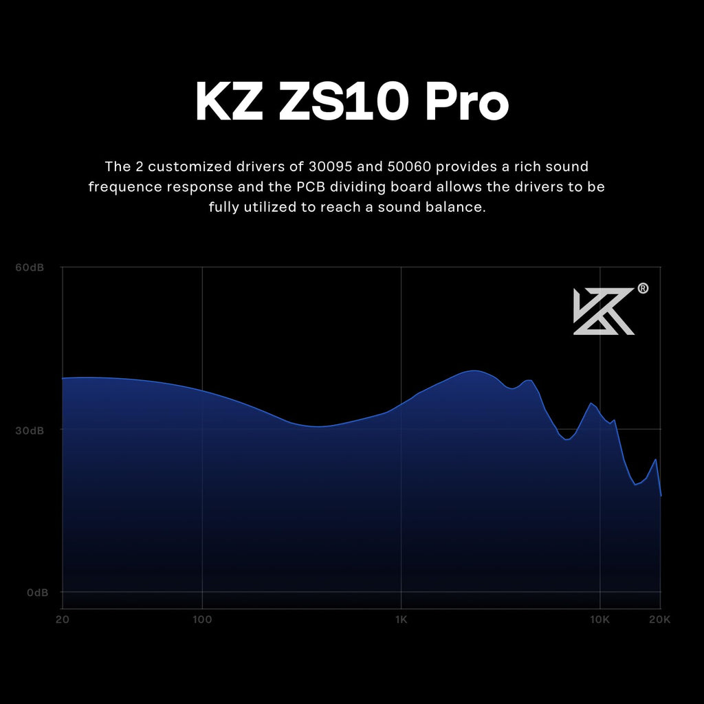 لينسول KZ ZS10 Pro، سماعات أذن داخلية مزودة بـ 4 محركات BA و1 محرك DD، سماعات سلكية هاي فاي، سماعات ألعاب، سماعات IEM هجينة مع لوحة وجه من الفولاذ المقاوم للصدأ، كابل قابل للفصل للموسيقيين (بدون ميكروفون، أسود)