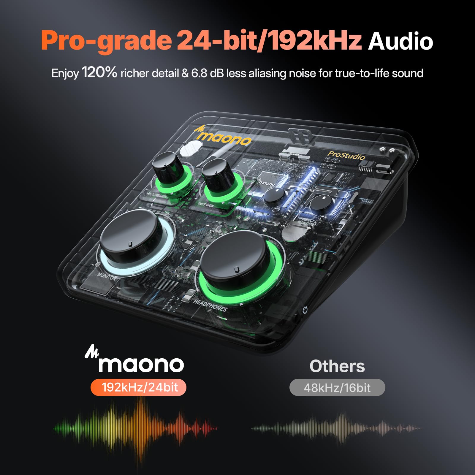 MAONO USB音频接口适用于PC：带XLR输入、24位/192kHz路由软件、LOOPBACK、ASIO驱动，适用于录音、家庭工作室、吉他、播客、直播、DAW（PS22 Lite 黑）