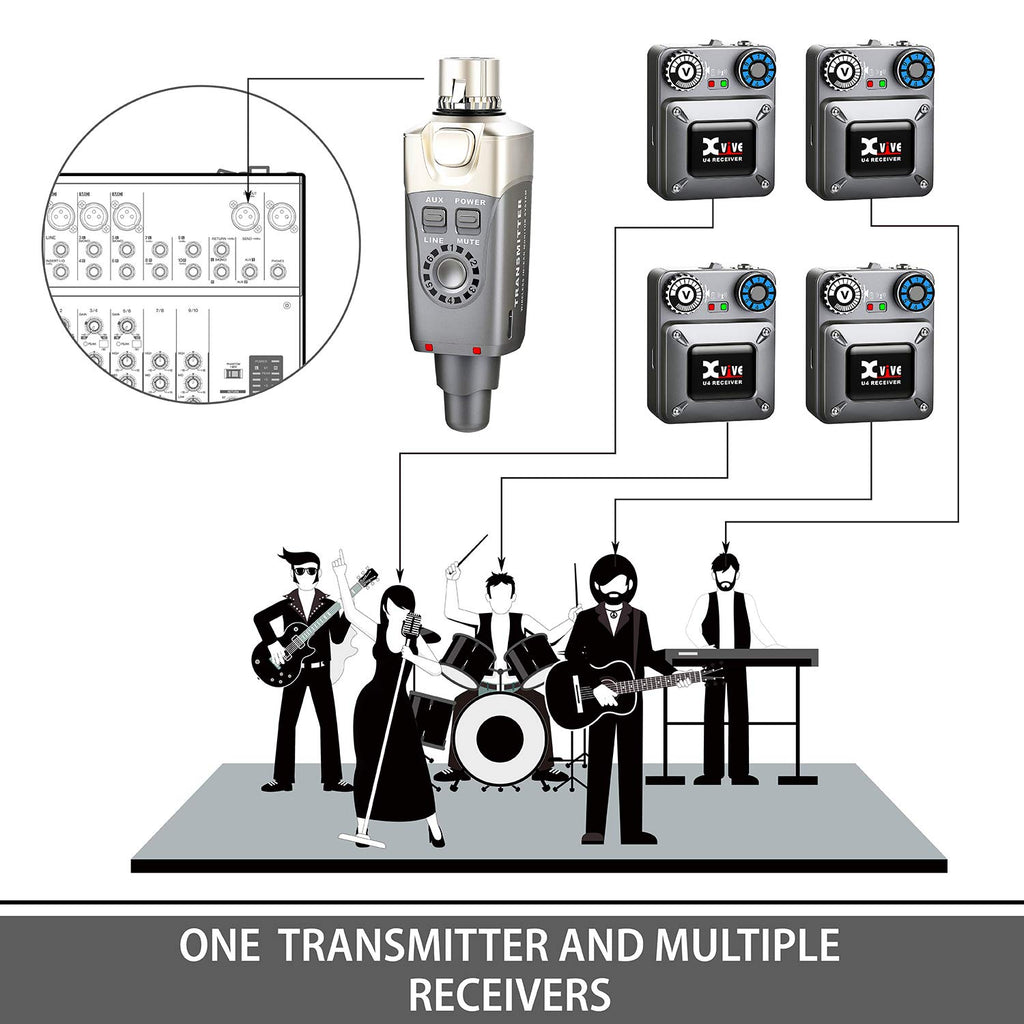Xvive U4 Wireless in-Ear Monitor System Professional IEM System Transmitter and Beltpack Receiver for Studio, Band Rehearsal,Live Performance (U4)