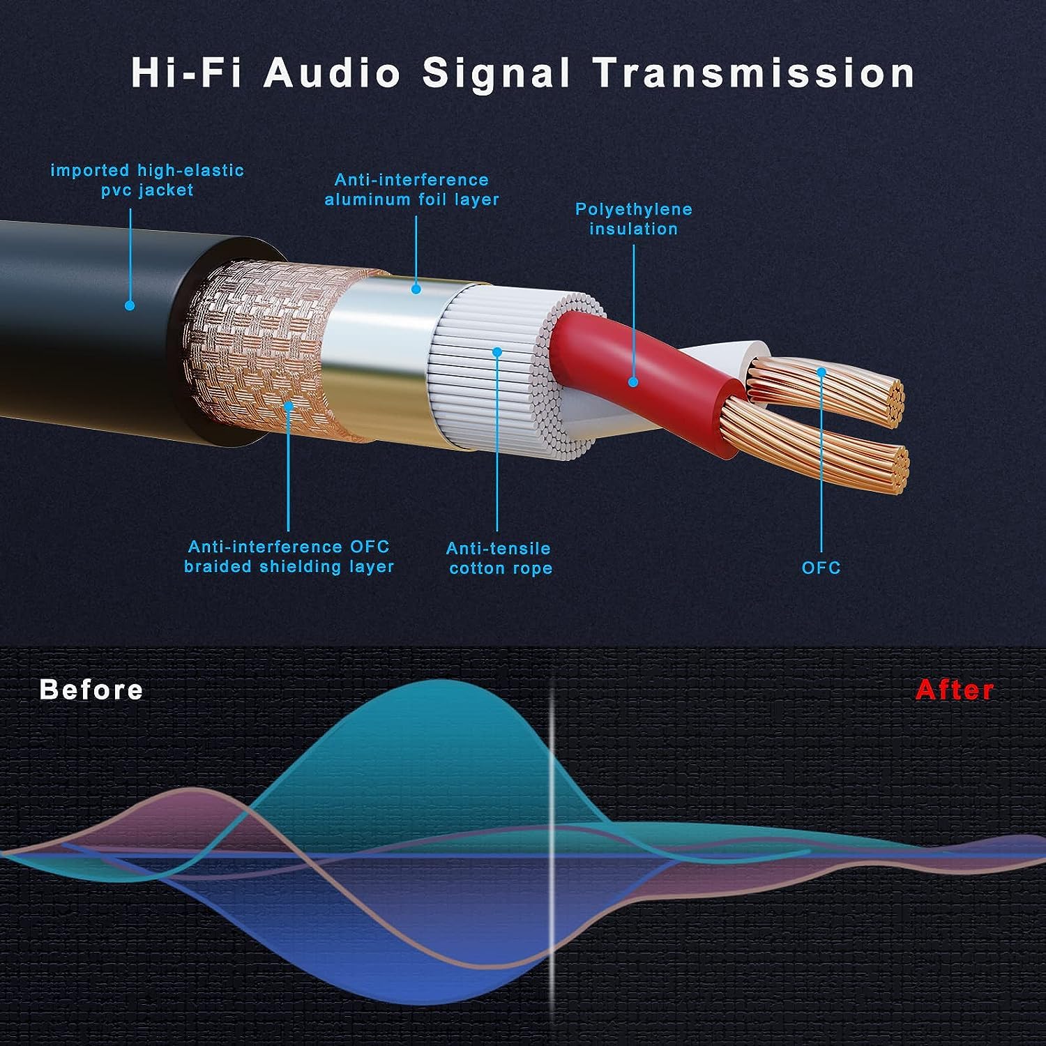XLR 连接线，XLR 麦克风线 25 英尺 6 条装，镀金 3 针 XLR 音箱线公对母平衡麦克风线