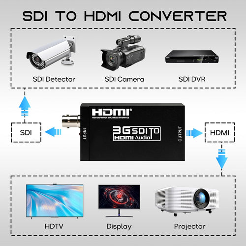 Black SDI to HDMI audio converter with SDI input and HDMI output ports